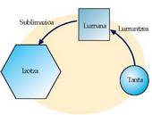 Izotzezko kristalen handitzea (Bergeron-Findeseinen teoriaren arabera)